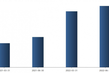 豪賺超千億！8000 億海上油氣龍頭前三季度凈利同比料翻倍，機(jī)構(gòu)卻稱(chēng)未來(lái)原油需求可能不及預(yù)期