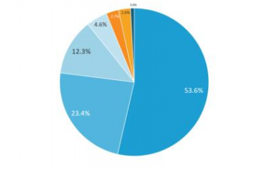 中國(guó)物流巨頭的海外布局之路