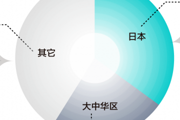 優(yōu)衣庫，4年在中國賺了200億