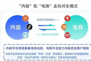 直播電商的2022，出現(xiàn)七大變化