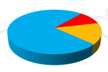 2022年最新行業(yè)研究！中物聯(lián)第六次全國物流園區(qū)調(diào)查報告！