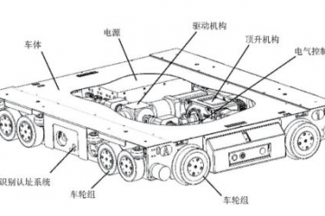 托盤式四向車的系統(tǒng)設(shè)計(jì)與效率計(jì)算