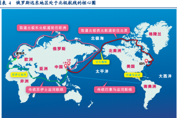 不只是海參崴！一文讀懂中俄遠東合作