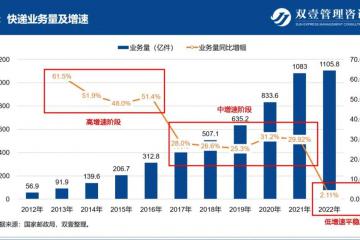 做快遞越來越不賺錢，誰的鍋？