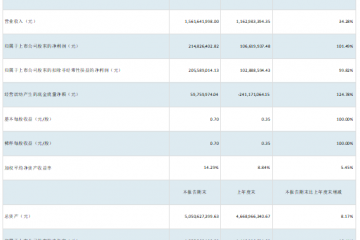 11家智能物流裝備上市企業(yè)，披露2023年半年度報告