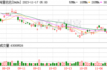 國際、物流收入增速遠超國內(nèi)零售 阿里還剩哪些牌？