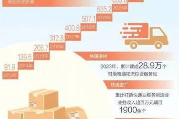 2023，助力經(jīng)濟發(fā)展，快遞都做了啥？