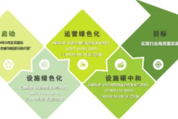 王繼祥?：中國(guó)綠色倉(cāng)儲(chǔ)與配送十周年回顧分析?