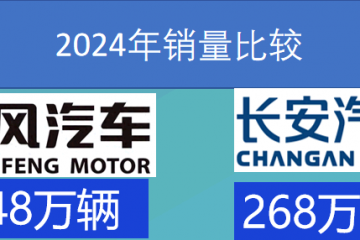 重磅：東風集團與兵器集團籌劃重組，能否1+1>2?