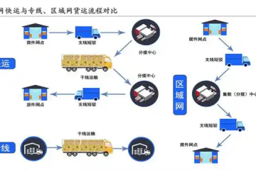 平臺(tái)“作妖”，傷害網(wǎng)點(diǎn)