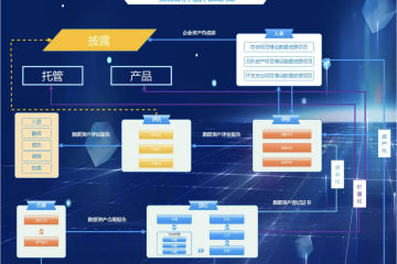 網(wǎng)絡(luò)貨運(yùn)平臺(tái)“運(yùn)價(jià)智能助手”作為數(shù)據(jù)資產(chǎn)發(fā)揮價(jià)值，助力平臺(tái)融資落地