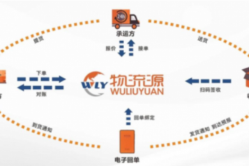 物流源智能運輸管理解決方案：重構智能可視、數據化的物流新生態(tài)