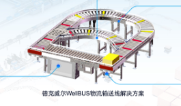 德克威爾Wellbus生態(tài)亮相青島亞太展，重塑工業(yè)布線新范式