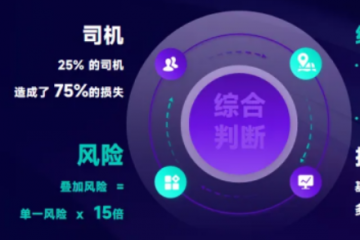 25%司機制造75%事故？G7易流用三曬兩抓向零事故進化