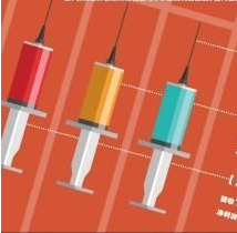 暴跌、首虧與雙降 疫苗三巨頭突圍自救