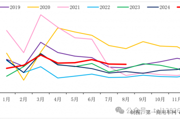 五連漲！重卡銷量又漲了！到底誰在買車？