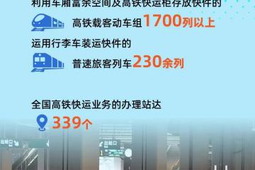 鐵路全面啟動(dòng)“雙11”網(wǎng)購(gòu)高峰期快件運(yùn)輸服務(wù)