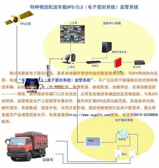 物流汽車運輸車載GPS\ELS監(jiān)管系統(tǒng)