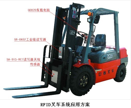 RFID叉車系統(tǒng)應(yīng)用方案