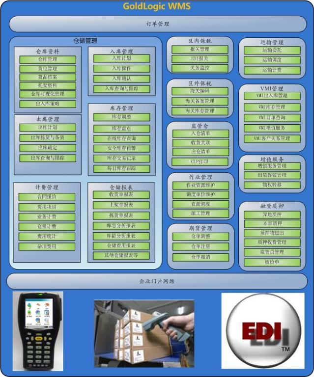 GoldLogic WMS 倉儲配送管理系統(tǒng)