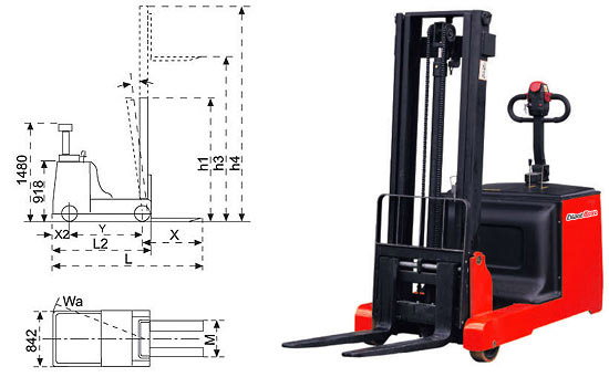 GIANT-MOVE平衡重全電動堆高車　MG-L