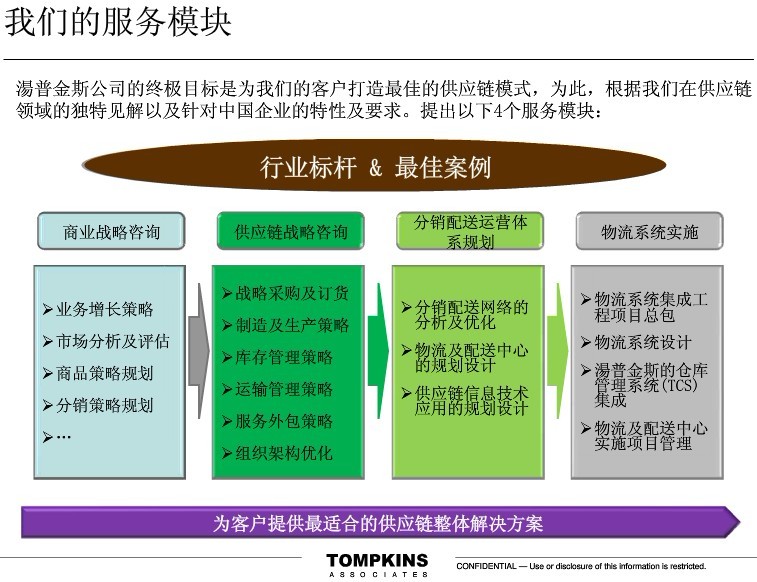 物流規(guī)劃圖1