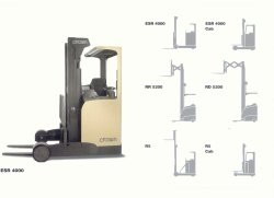 美國(guó)科朗(CROWN)ESR 4020 1.6站駕前移式叉車(chē)
