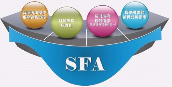 快消品移動銷售管理系統(tǒng)