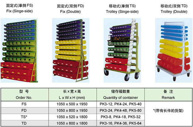 小件儲(chǔ)存貨架