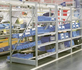 KDR 重力式貨架系統(tǒng)