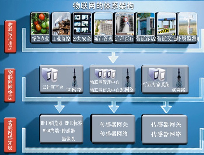 物聯(lián)網(wǎng)調(diào)度平臺