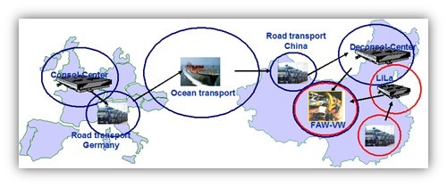 供應(yīng)商管理