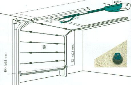 DITEC迪泰柯自動上翻式分節(jié)車庫門