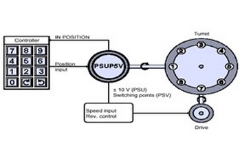 安士能EUCHNER CIS3/CIS3A 型識別系統(tǒng)
