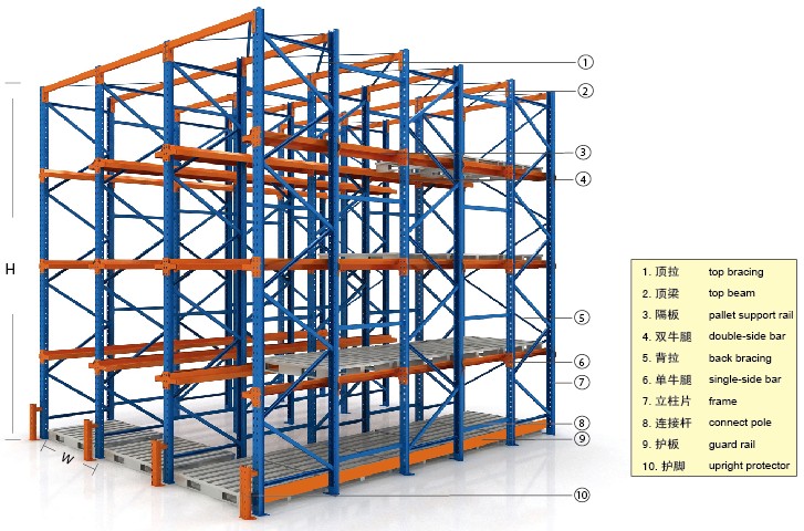 無錫廠家直銷貫通貨架 