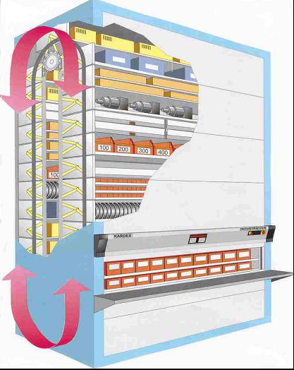 kardex垂直回轉(zhuǎn)自動貨柜