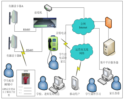 常州高特有源RFID家校通系統(tǒng)