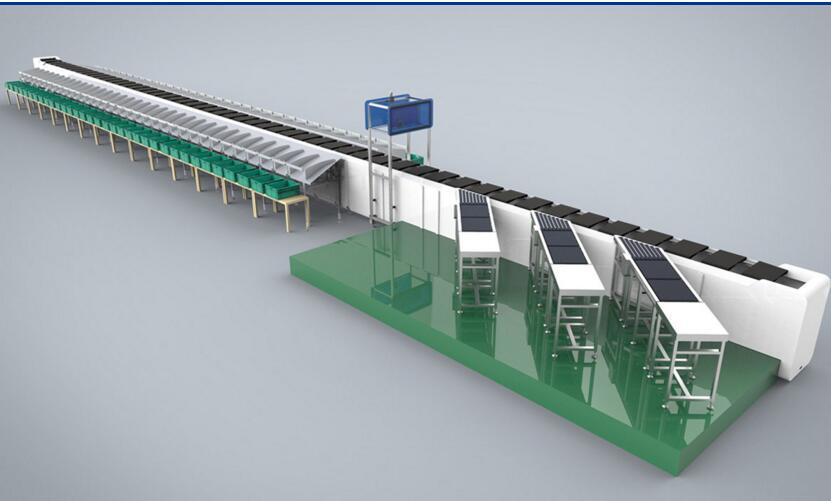 交叉帶分揀系統(tǒng)