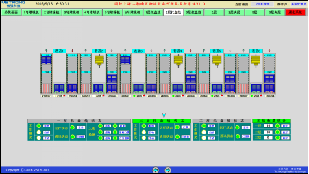 伍強(qiáng)科技-AUTO-WCS系統(tǒng)