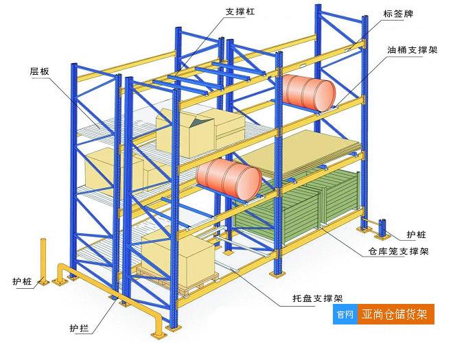 奉賢貨架 重型貨架 倉儲貨架