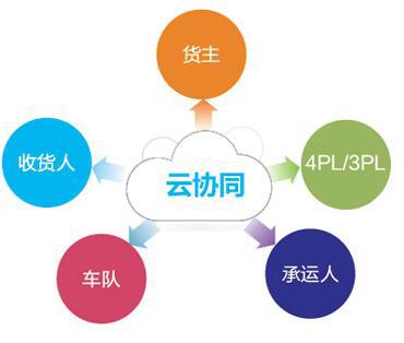 56n智慧供應鏈協(xié)同云平臺