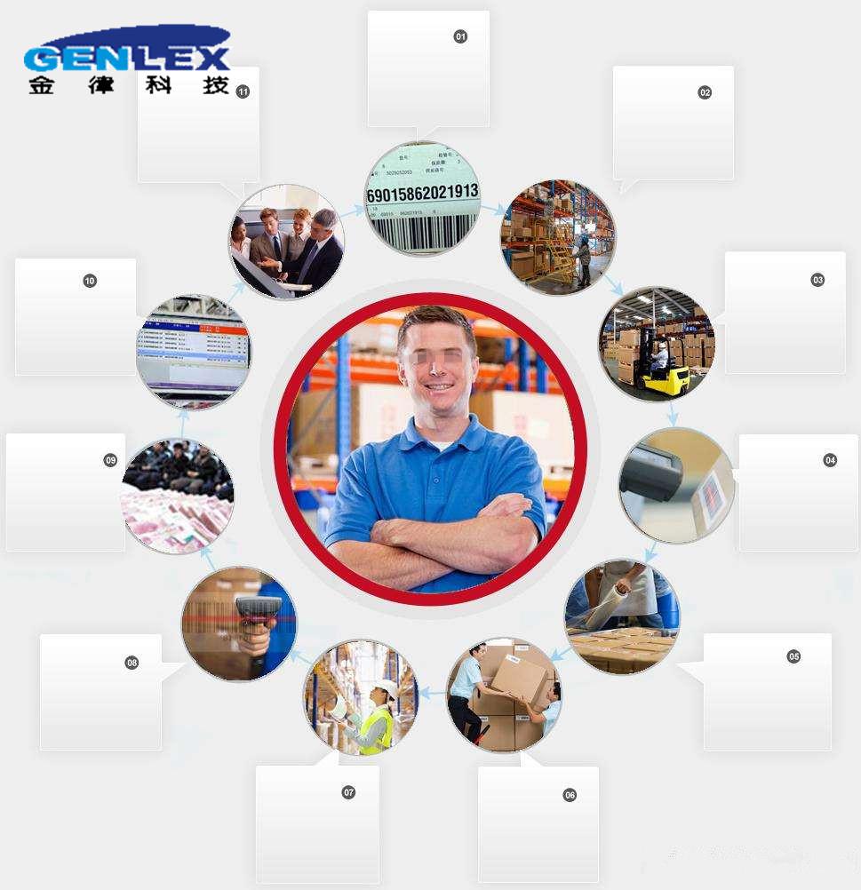 物流軟件---找金律科技就可以了