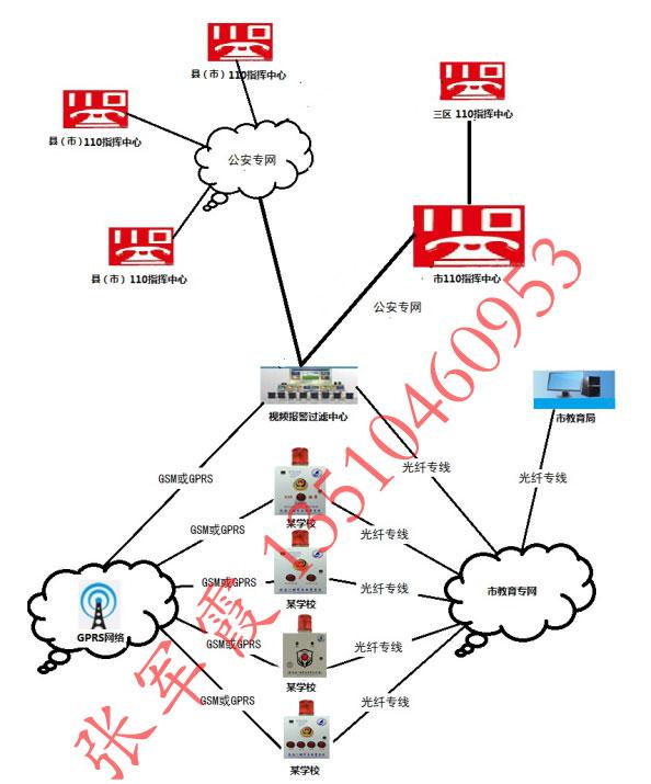 校園一鍵報警器，校園一鍵式快速報警控制器