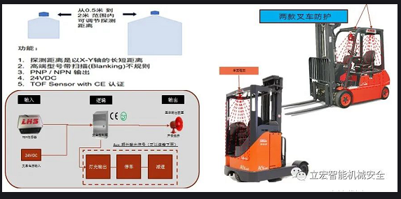 叉車防護(hù)，叉車安全，叉車預(yù)警，叉車防撞人/車/物，叉車系列方案