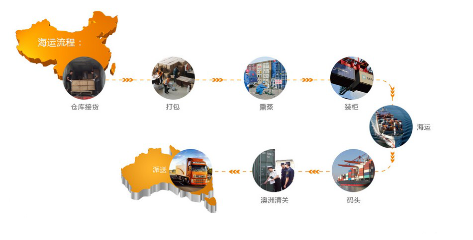 中國(guó)貨物運(yùn)輸?shù)桨拇罄麃?，要知道的事? width=