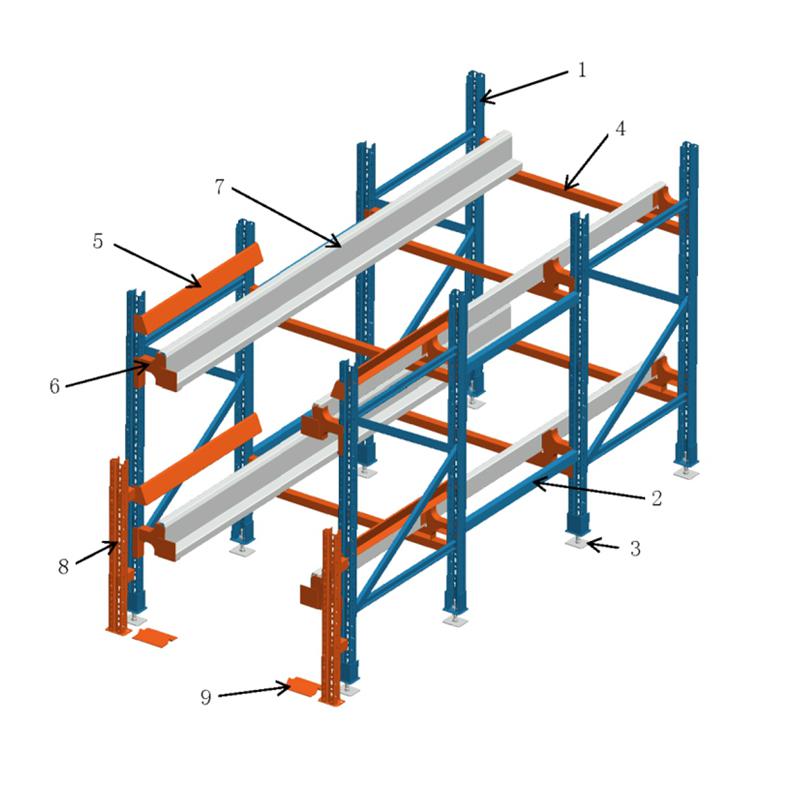 廈門貨架，泉州貨架，漳州貨架，穿梭式貨架