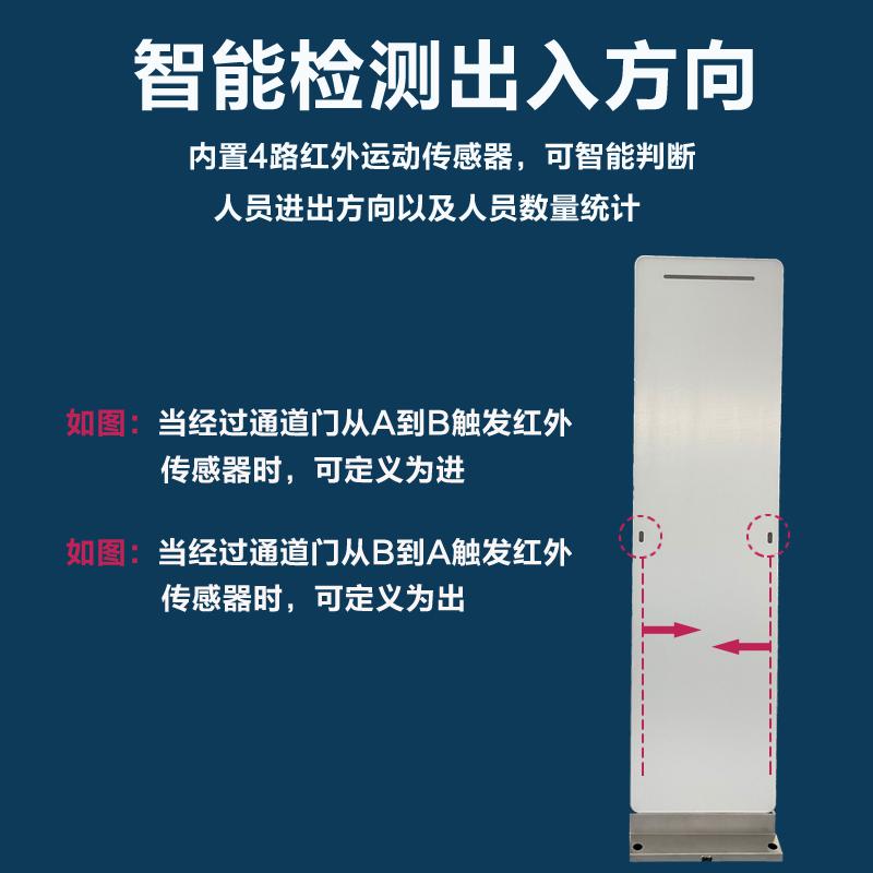 超高頻RFID通道門