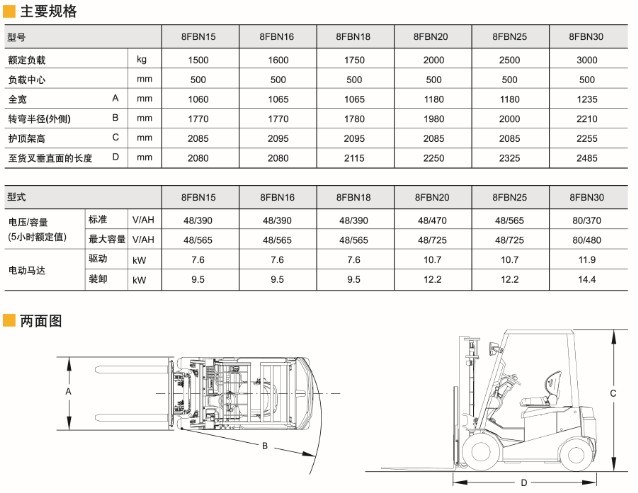 豐田電動(dòng)平衡重叉車(chē)8FBN15-30