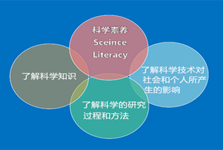 尹軍琪：如何提高個(gè)人的科學(xué)素養(yǎng)？