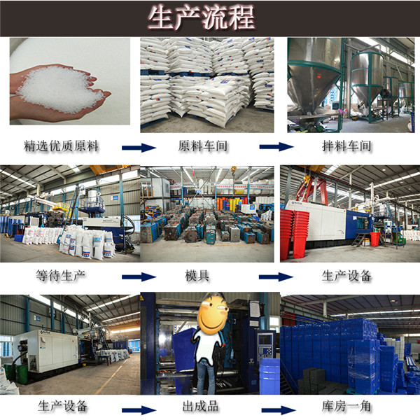 生產(chǎn)流程，倉儲圖是周轉(zhuǎn)箱